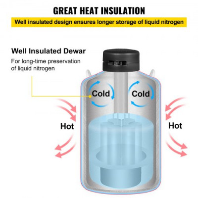 VEVOR Contenedor de Nitrógeno de 20L, Contenedor de Nitrógeno Líquido de Aluminio para Aviación 20L, Tanque de Nitrógeno Líquido con Tapa Bloqueable, Tapón de PU, Tanque de Nitrógeno Líquido