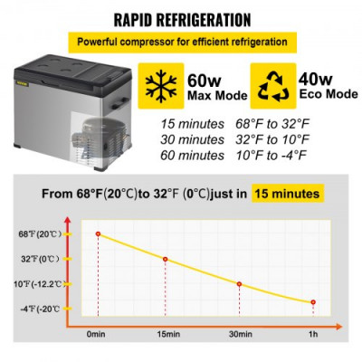 Nevera Portátil Eléctrica 50L 60W Refrigerador Portátil con Compresor 12/24 V Nevera Camping de Viaje Refrigeración Eficiente -20°C - 20°C