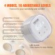 Buy Electric Breast Pump Double Portable Breast Pumps 4 Modes 16 Levels High Suction 300mmHg with 24/28mm Breast Flanges 18/21mm Flange Liners LED Display for Travel