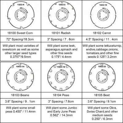 Sembradora Manual Aluminio ABS Esparcidor de Semillas 1 Hilera Altura 78-84 cm Sembradora Manual Monofila con 6 Placas de Semillas Sembradora Manual de Precisión 2 Ruedas 5 cm 6 cm para Cultivo