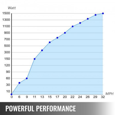 Generador de Viento Generador Eolico Turbina Eólica Generador de Turbina de Viento 500 W 12 V Turbina de Viento Ajustable con 5 Palas Velocidad