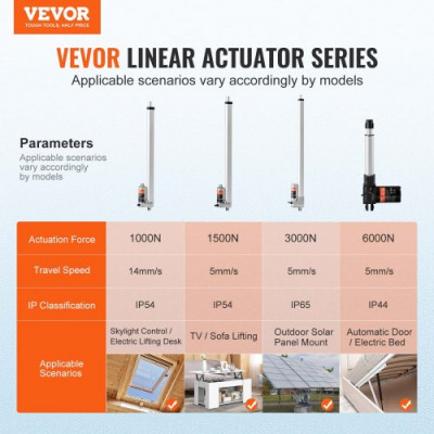 VEVOR Actuador lineal de 12 V, actuador de movimiento lineal de 450 mm 330 lb/1500 N 5 mm/s con soporte de montaje y protección IP54 para muebles, sistemas de automatización, equipos mecánicos