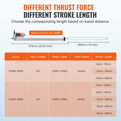 VEVOR Actuador lineal de 12 V, actuador de movimiento lineal de 450 mm 330 lb/1500 N 5 mm/s con soporte de montaje y protección IP54 para muebles, sistemas de automatización, equipos mecánicos