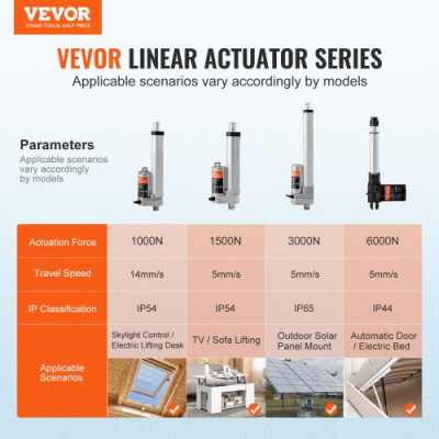 VEVOR Actuador lineal de 12 V, actuador de movimiento lineal de 100 mm 330 lb/1500 N 5 mm/s con soporte de montaje y protección IP54 para muebles, sistemas de automatización, equipos mecánicos