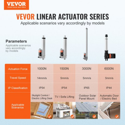 VEVOR Actuador lineal de 12 V, actuador de movimiento lineal de 150 mm 330 lb/1500 N 5 mm/s con soporte de montaje y protección IP54 para muebles, sistemas de automatización, equipos mecánicos