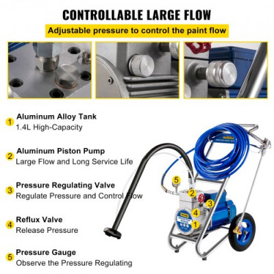 Pistola para Pintar Eléctrica Pulverizador de pintura 600 W 50Hz Máquinas de pintura Airless 1GPM sin aire Presión Máxima 250Bar 1,4L