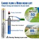 Buy Deep Well Pump 550W Motor Submersible Well Pump 230V 50Hz Submersible Well Water Pump Max Flow 50L/min with Automatic Switch for Farmland Mines