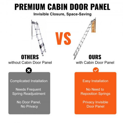 VEVOR Escalera Telescópica Plegable de Aluminio para Ático 600 x 1000 mm Capacidad de Carga de 158,8 kg Extensión Multiusos Ligera y Portátil Altura de Instalación 9,8-10,5' para Ático, Oficina, Hogar