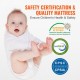 Buy Baby Mattress 610x965x80 mm Reversible Breathable Double-Sided Viscoelastic Gel Mattress Small Crib Mattress 2 Waterproof Covers Easy to Clean for Children