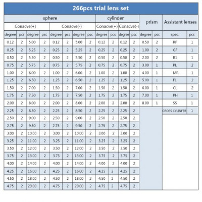 Juego de Lentes de Prueba de Plástico, 266pcs Ópticas de Protección para los Ojos, Lentes de Prueba de Prueba del Ojo Optometría