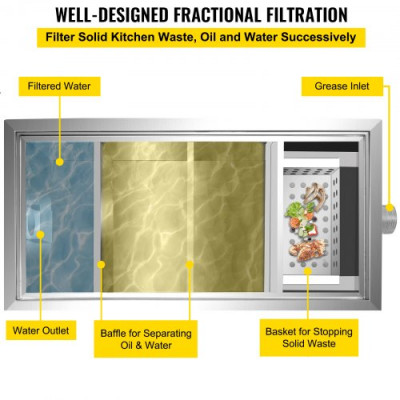 Interceptor de Grasa 300x250x250 mm Trampas de Grasa 8 LB 6 GPM 2 Entradas Interceptor de Acero Inoxidable Comercial Filtro de Aceite para Cocina Restaurante Aguas Residuales con Cesta de Filtro