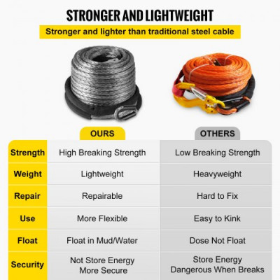 Cuerda de Cable de Cabrestante Sintética, 28,95 m x 9,5 mm Fuerza de Resistencia 20500 lb Línea de Cabrestante Sintética, Peso Bruto 4 kg Gris Cuerda de Cabrestante Sintética para Camión ATV