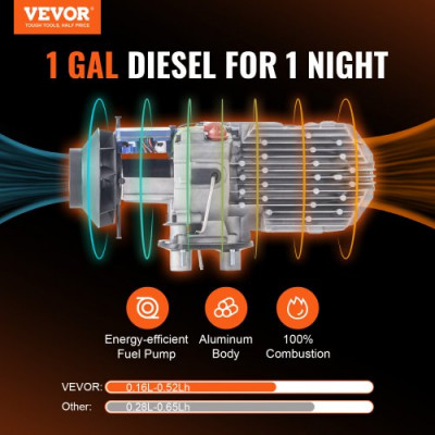 VEVOR Calentador Coche Diésel Portátil Todo en Uno 12V 5kW 0,16-0,52L/h Calentador de Aire Diésel 8~36°C Ajustable 15-20m² Control Inteligente Lcd