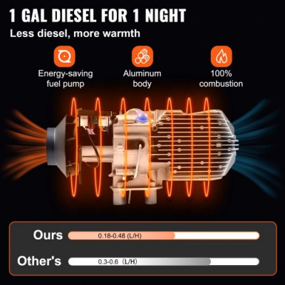 VEVOR 12V 5KW Calentador Coche de Aire Diesel para Camiones Rv (Con Interruptor Lcd Azul y 1 Salida de Aire)