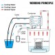 Buy Distill Alcohol Water Distiller 13.2 Gallon (50 L) Still for Home Distillation 1 Barrel Stainless Steel Coil