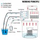 Buy Distill Alcohol Water Distiller 13.2 Gallon (50 L) Still for Home Distillation 2 Barrels Stainless Steel Coil for