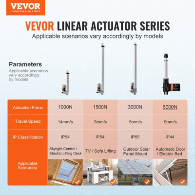 VEVOR Actuador Lineal de 12V, Actuador de Movimiento Lineal de Alta Resistencia 150mm 6000N 5mm/s con Soporte de Montaje y Protección IP44 para Puertas Eléctricas, Maquinaria Industrial, Barcos, Carga